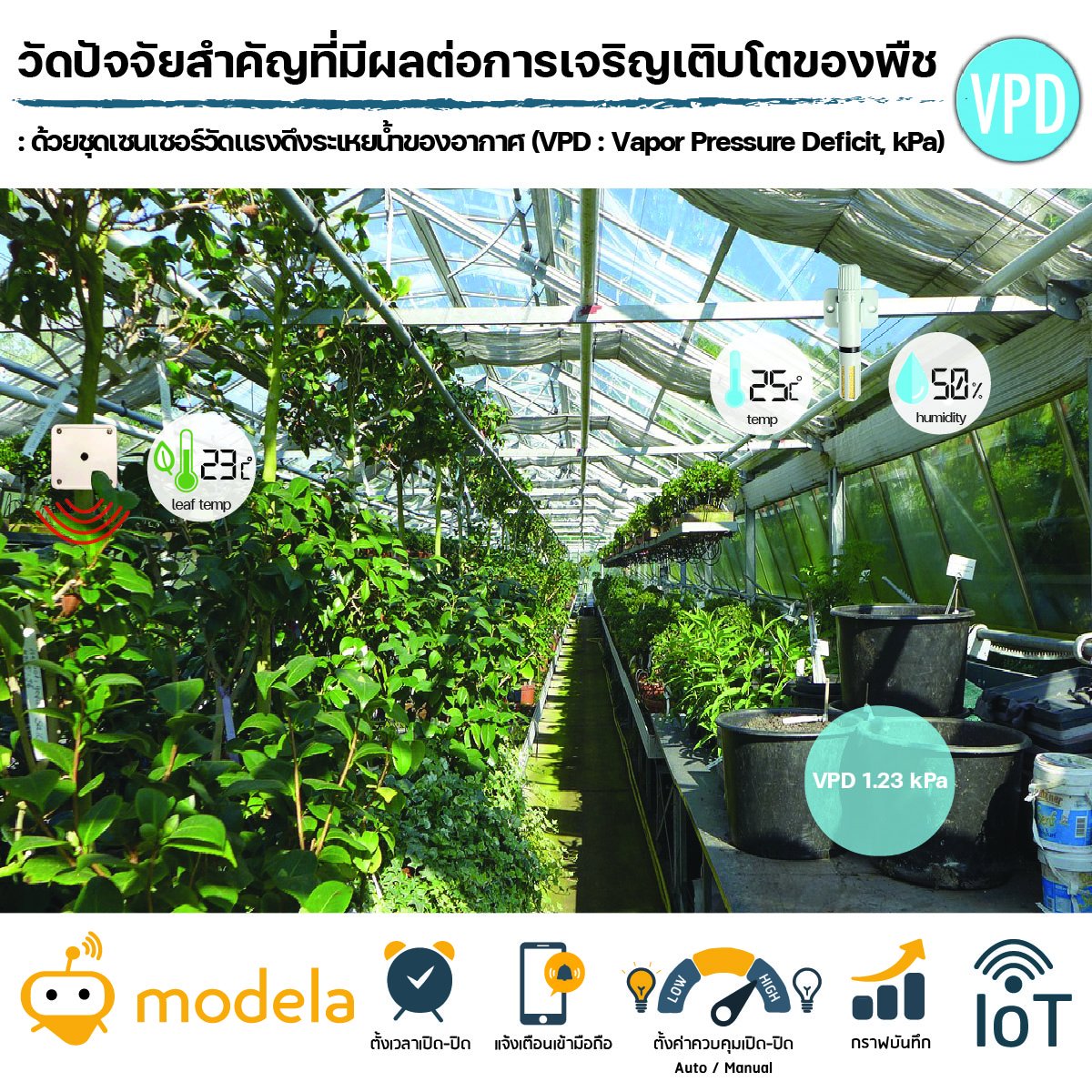 ชุดเซนเซอร์วัด VPD  แรงดึงระเหยน้ำของอากาศ