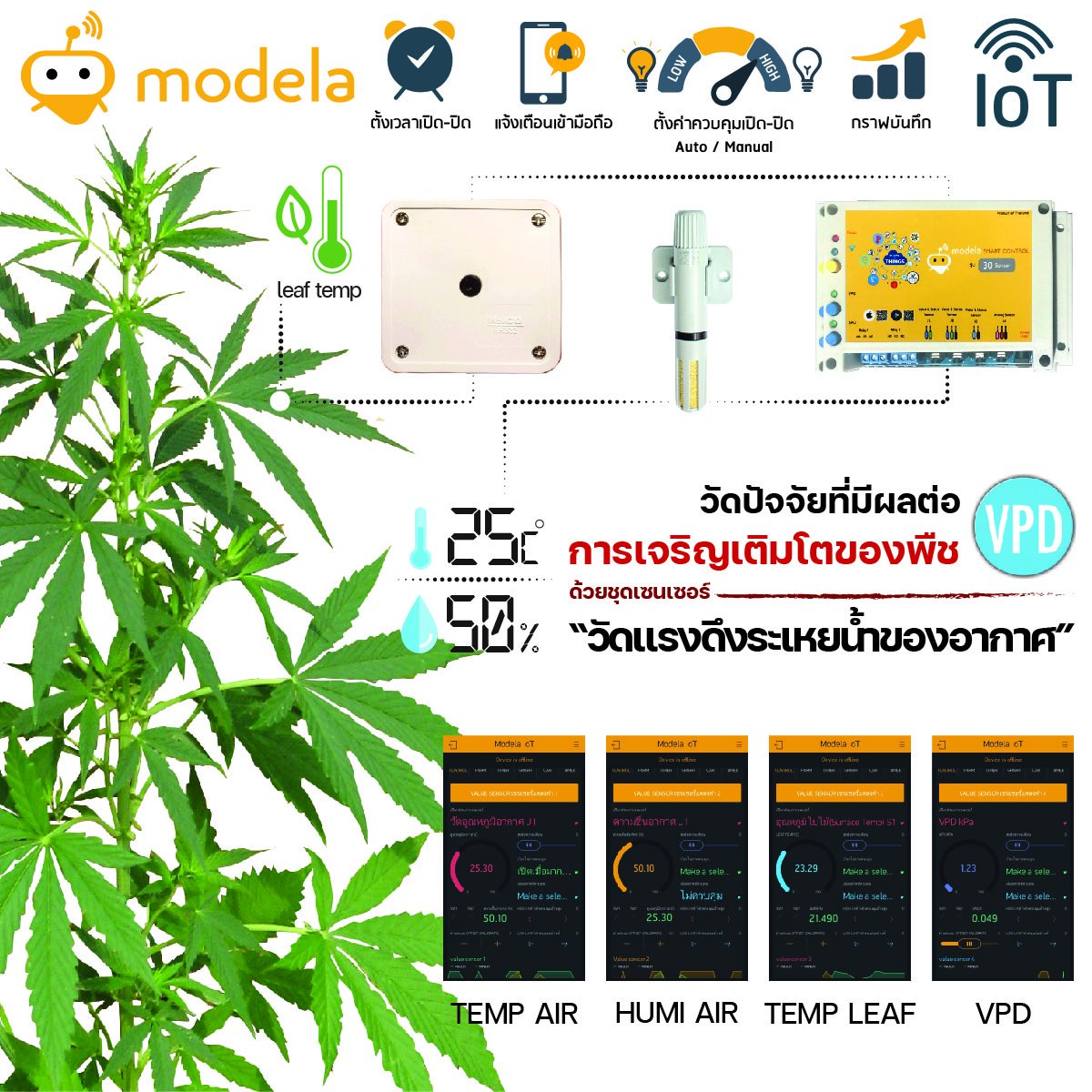ชุดเซนเซอร์วัด VPD  แรงดึงระเหยน้ำของอากาศ