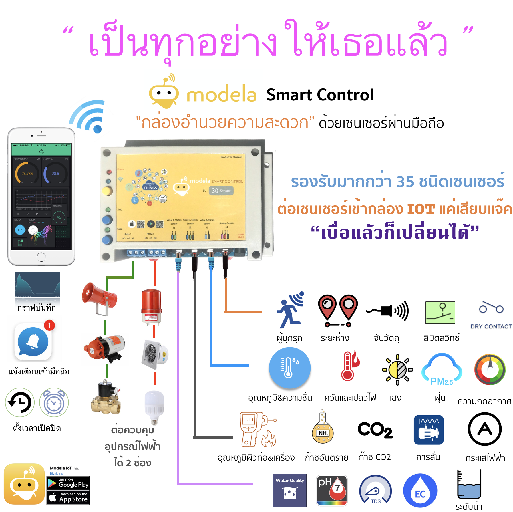 ชุดเซนเซอร์วัด VPD  แรงดึงระเหยน้ำของอากาศ