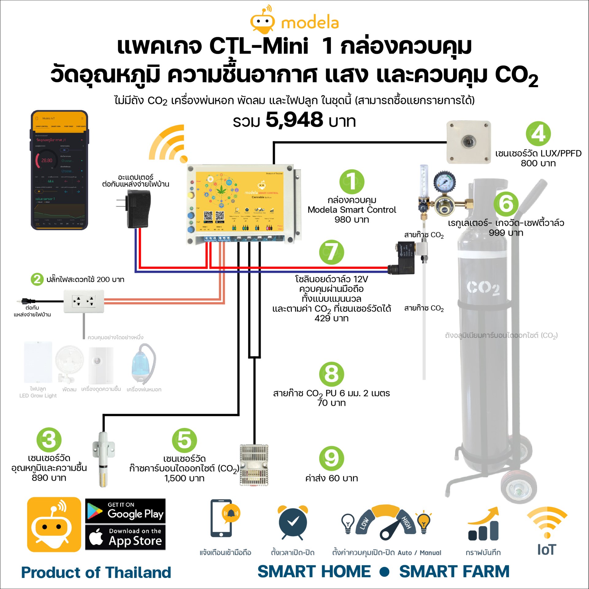 แพคเกจ CTL-Mini