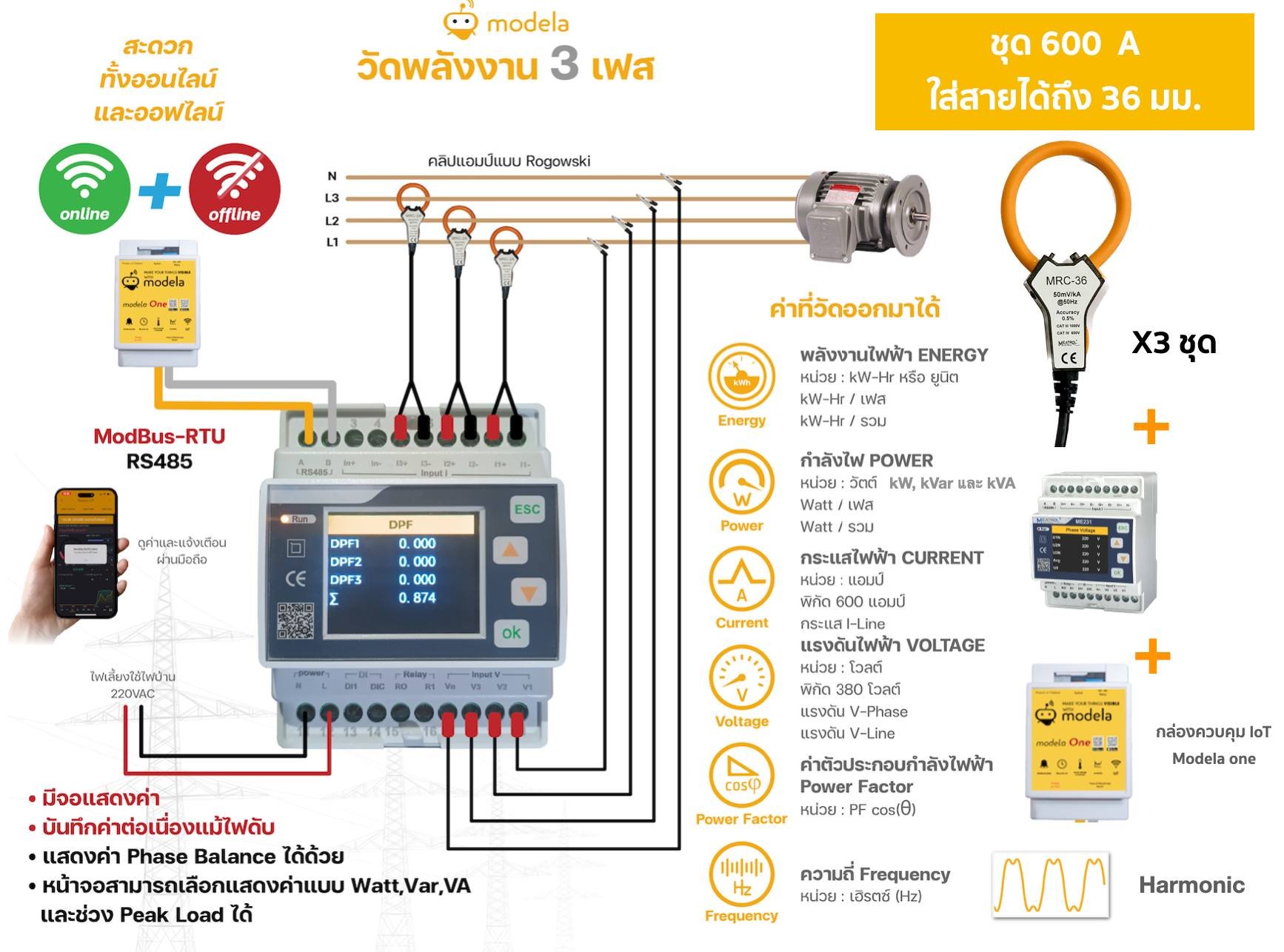 Package 600A