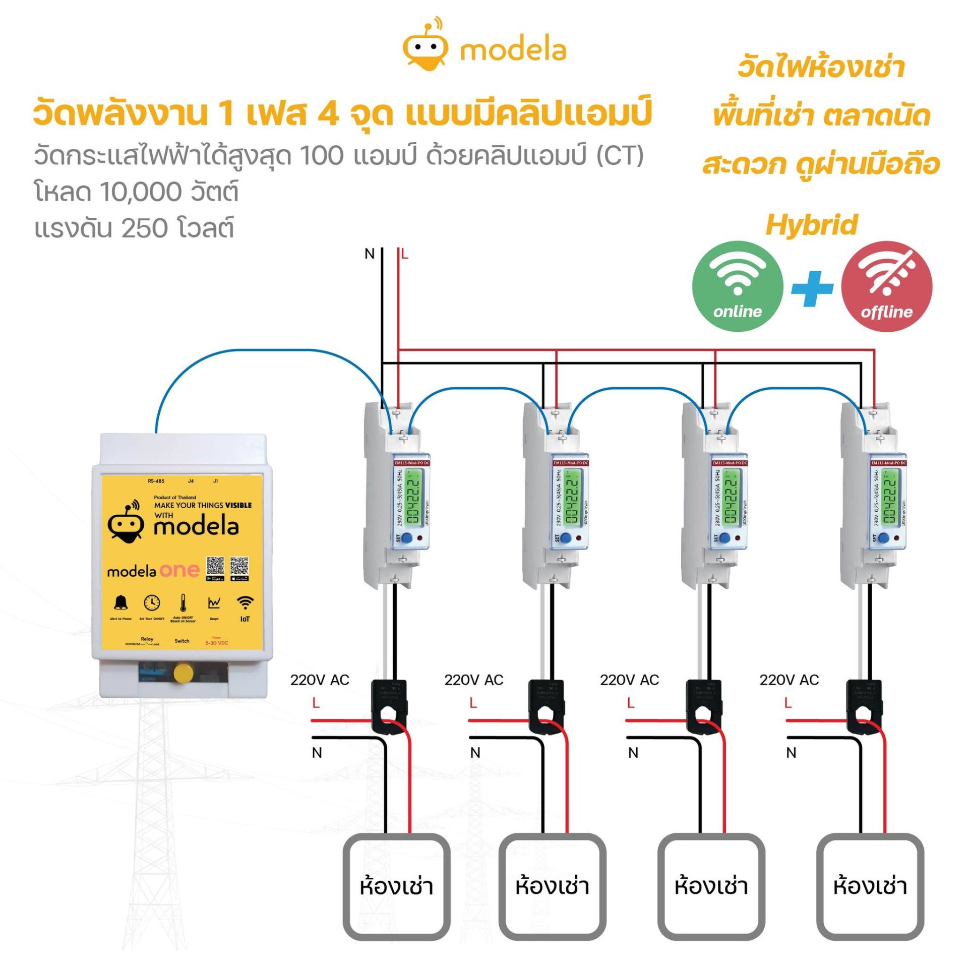 วัดพลังงานไฟฟ้าและค่าทางไฟฟ้าแบบบ 1 เฟส 1 จุด