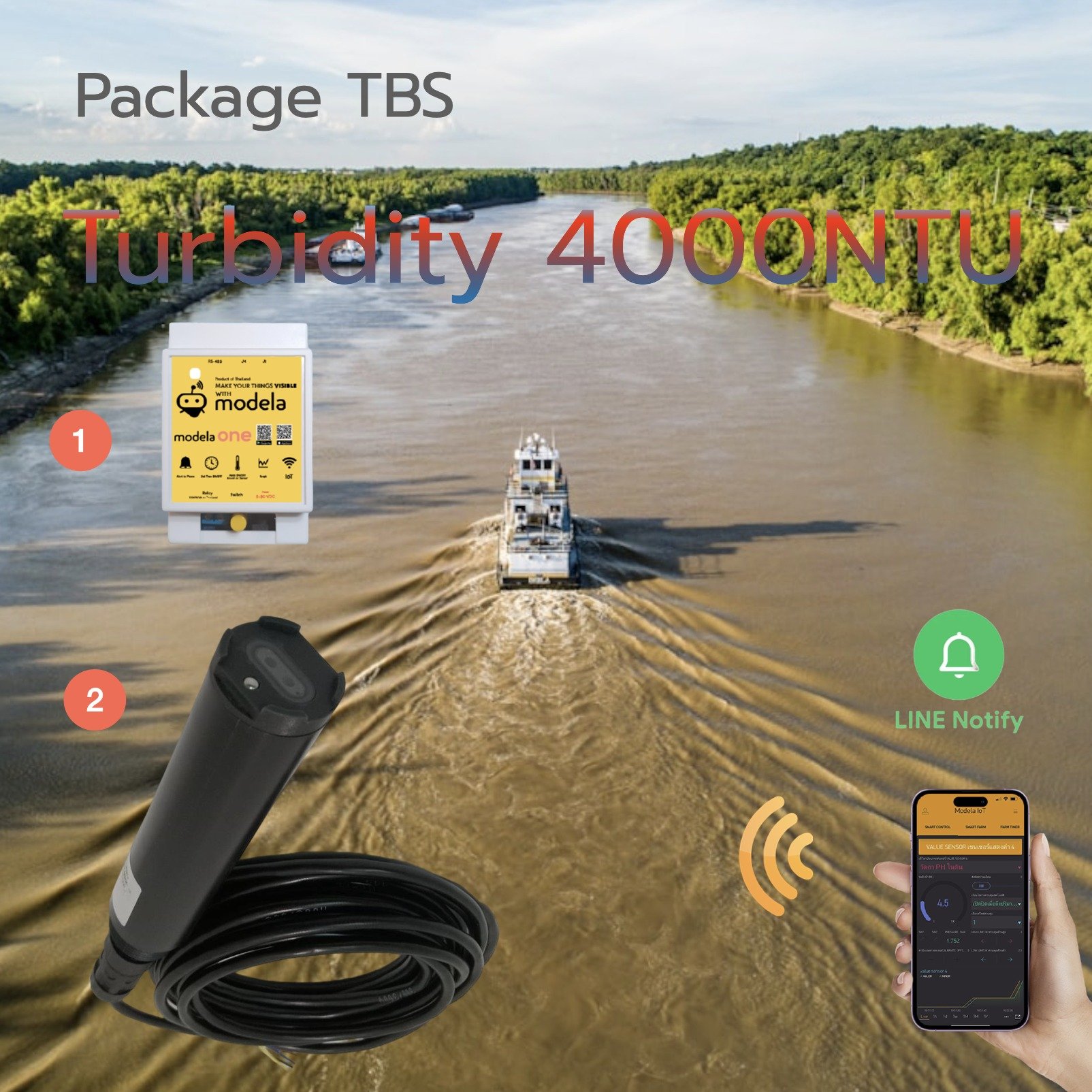 แพคเกจ TBS วัดความขุ่นอย่างเดียว
