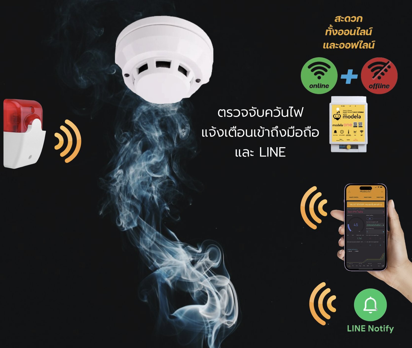 SL1  ตรวจจับควัน 1 จุด มีไซเรน
