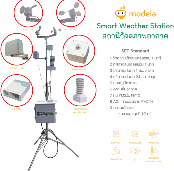 SET Station 14 in 1 + Adapter