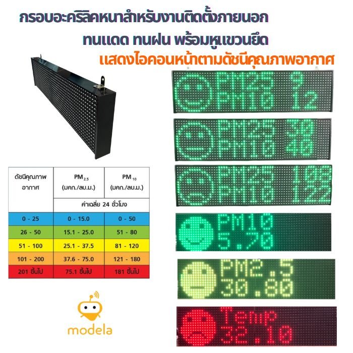 Package  Air Quality : Outdoor