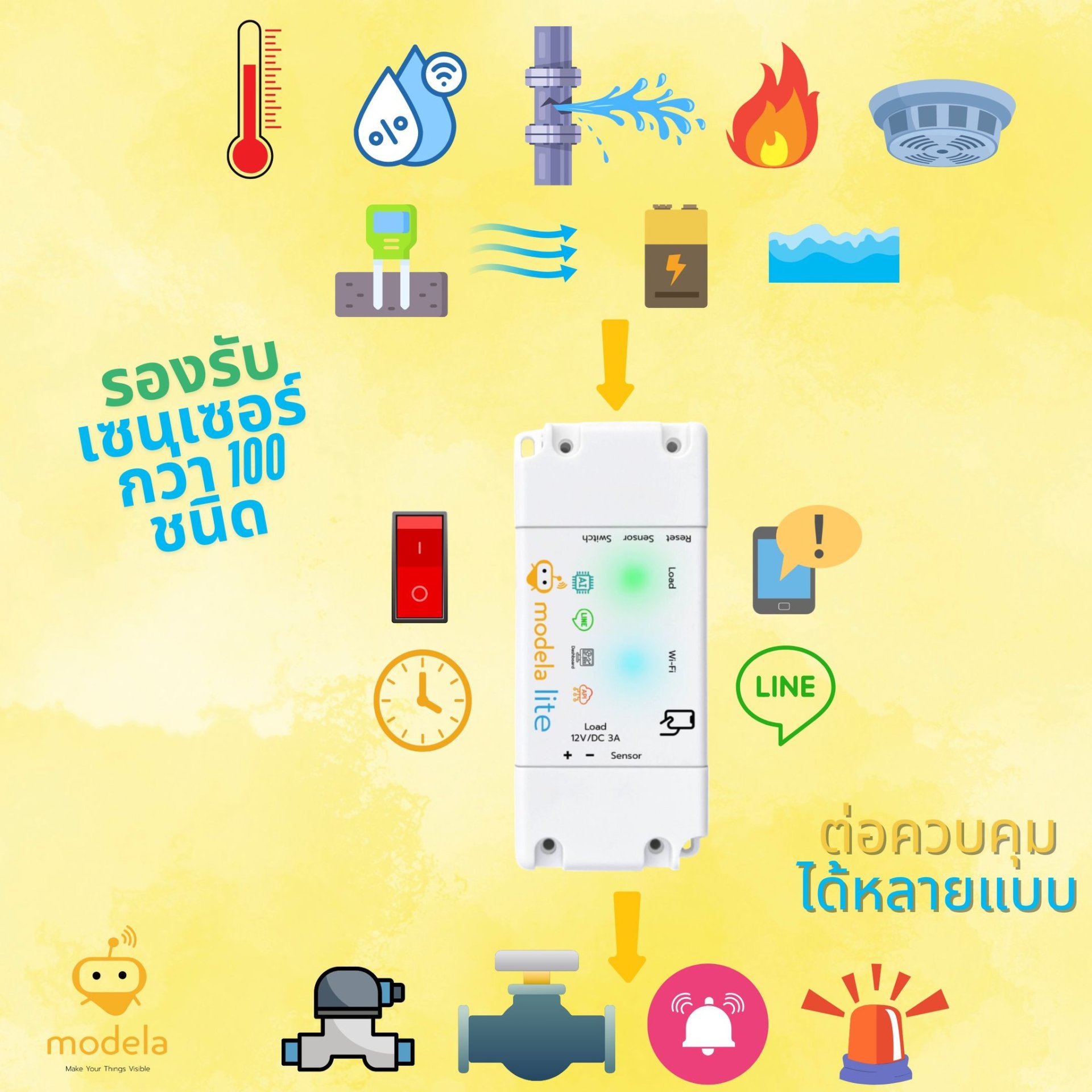 Modela Lite กล่องควบคุม WiFi IoT