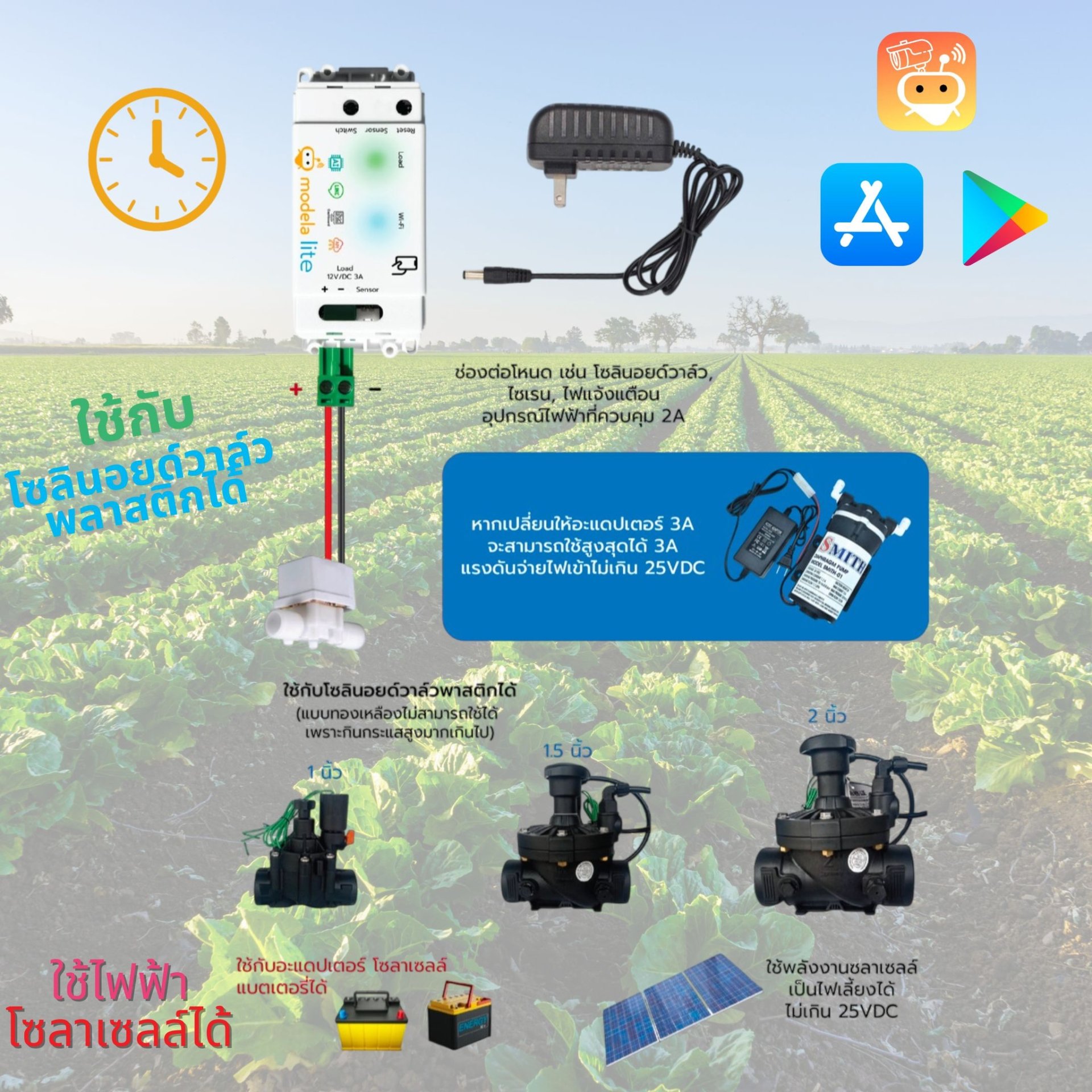 Modela Lite กล่องควบคุม WiFi IoT