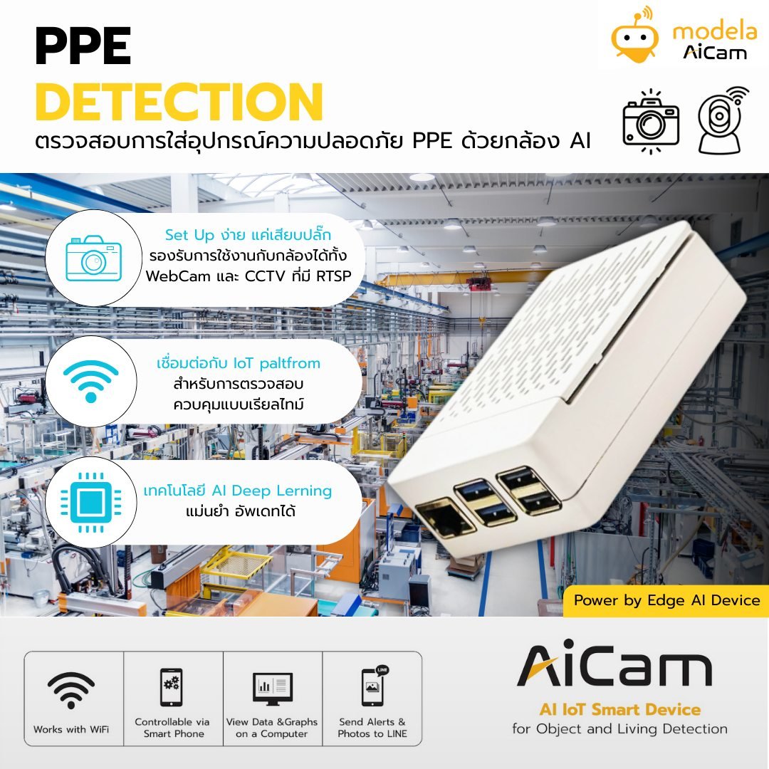 กล้องอัจฉริยะตรวจสอบการสวมใส่อุปกรณ์ความปลอดภัย PPE