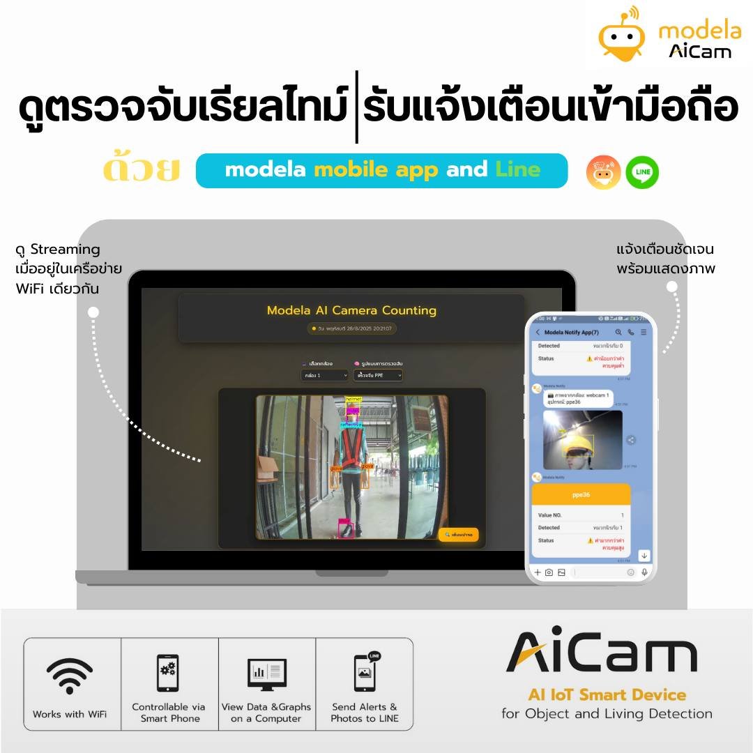 กล้องอัจฉริยะตรวจสอบการสวมใส่อุปกรณ์ความปลอดภัย PPE