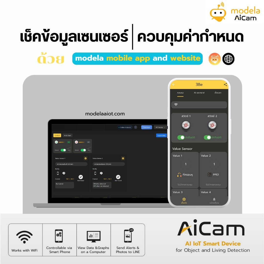 กล้องอัจฉริยะตรวจสอบการสวมใส่อุปกรณ์ความปลอดภัย PPE