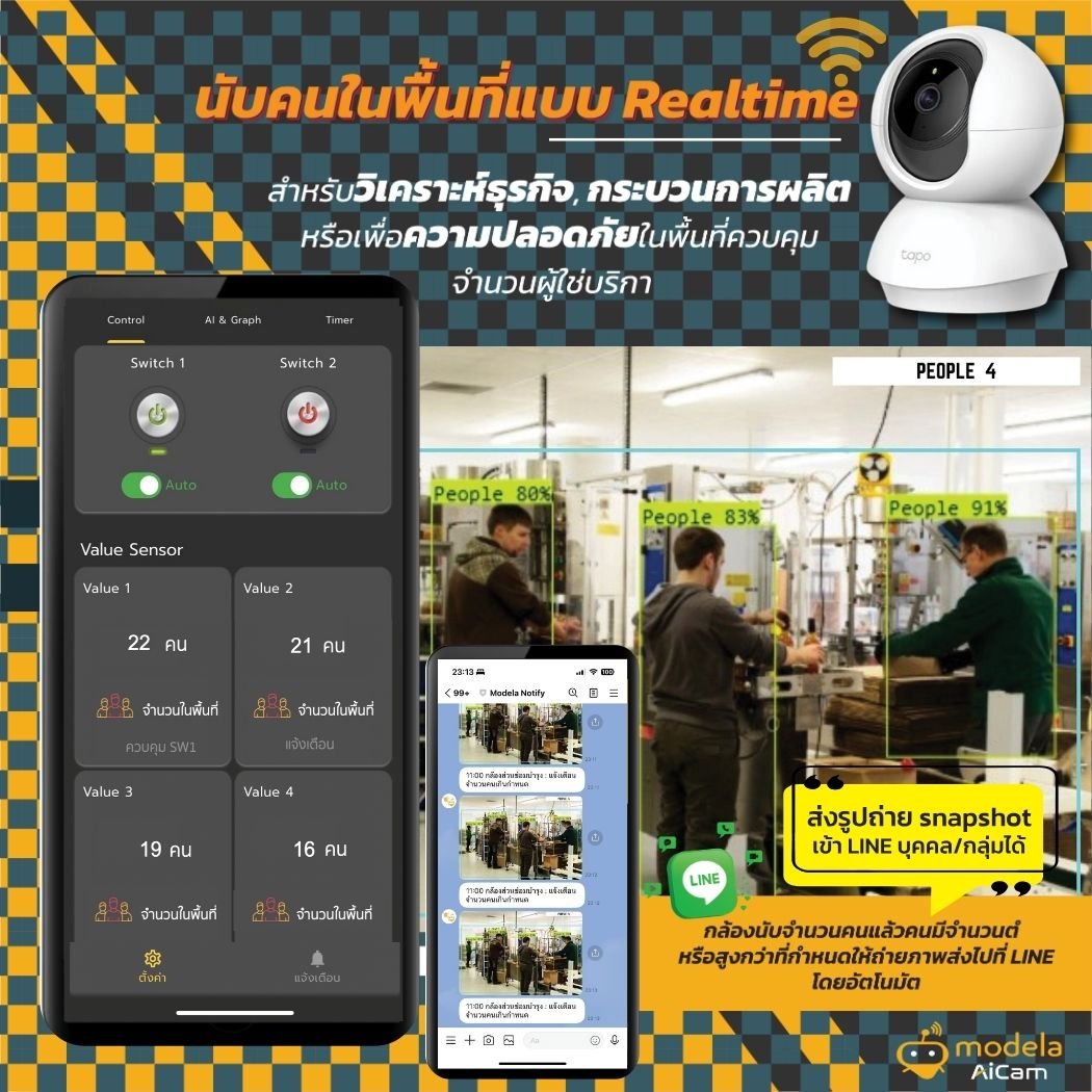 กล้อง Modela AI Cam สำหรับตรวจสอบคนและนับคนเข้าออก คนเข้าพื้นที่