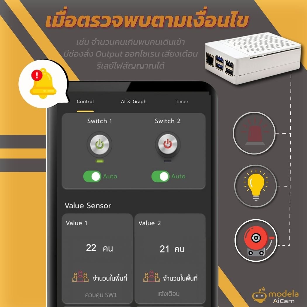 กล้อง Modela AI Cam สำหรับตรวจสอบคนและนับคนเข้าออก คนเข้าพื้นที่