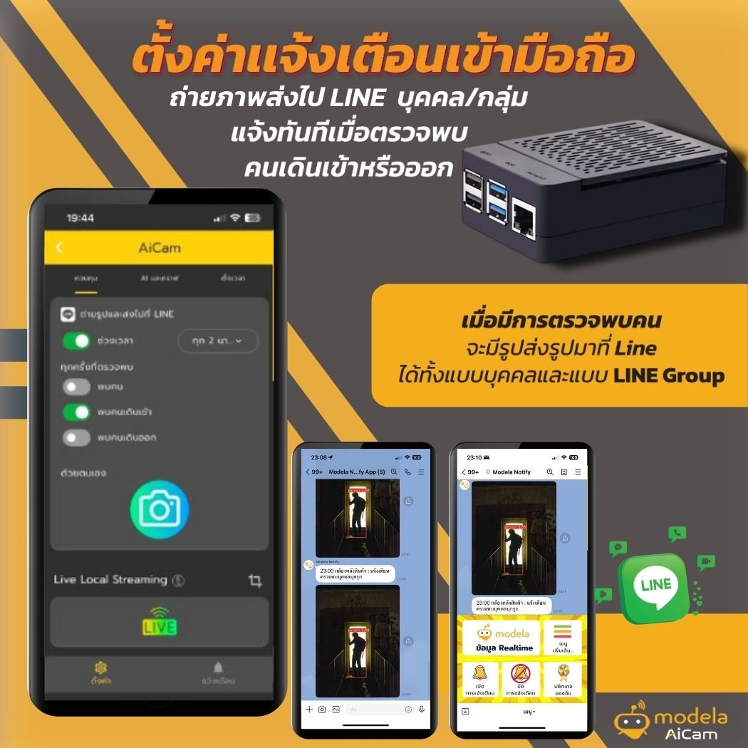 กล้อง Modela AI Cam สำหรับตรวจสอบคนและนับคนเข้าออก คนเข้าพื้นที่