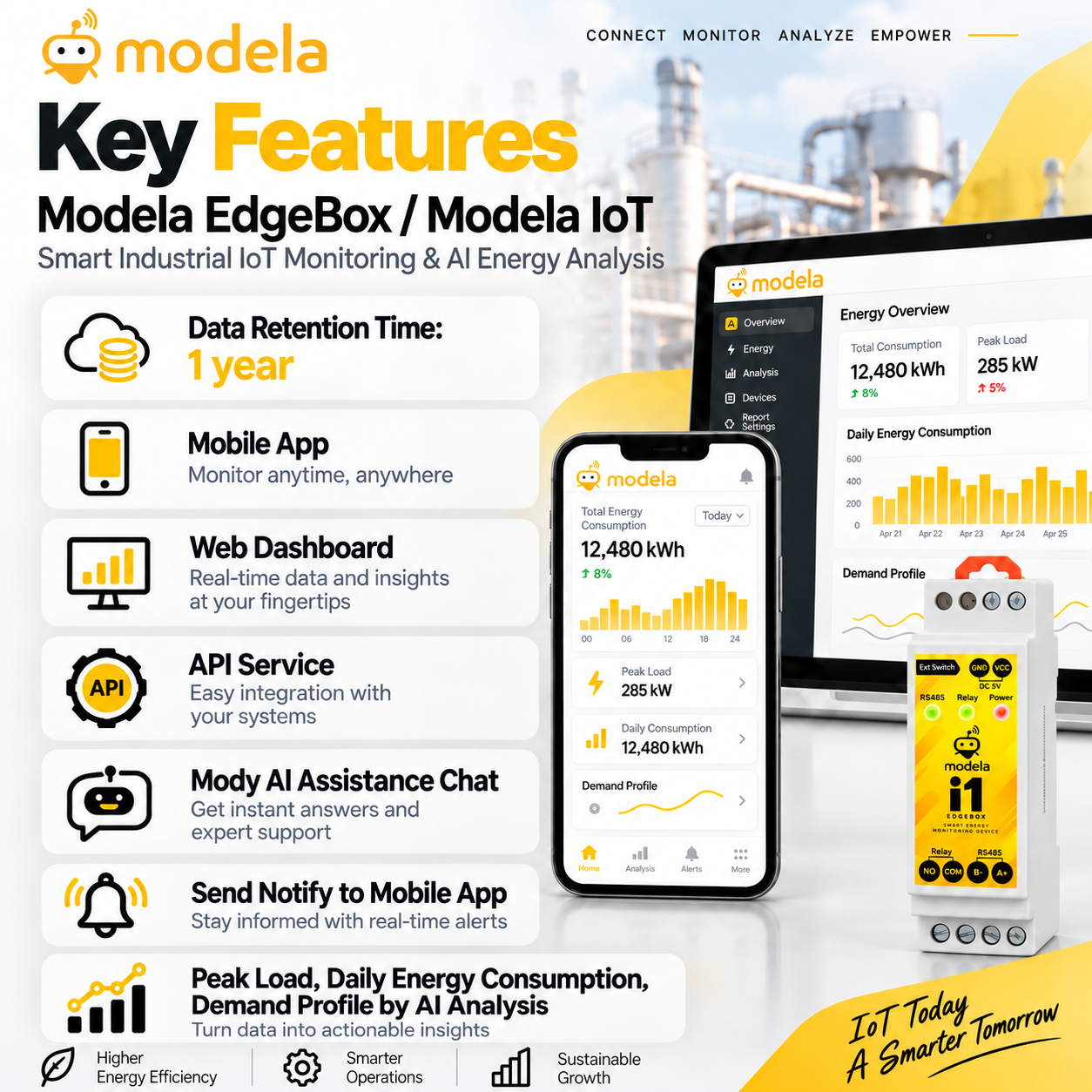 EdgeBox i1 Power Meter Connect