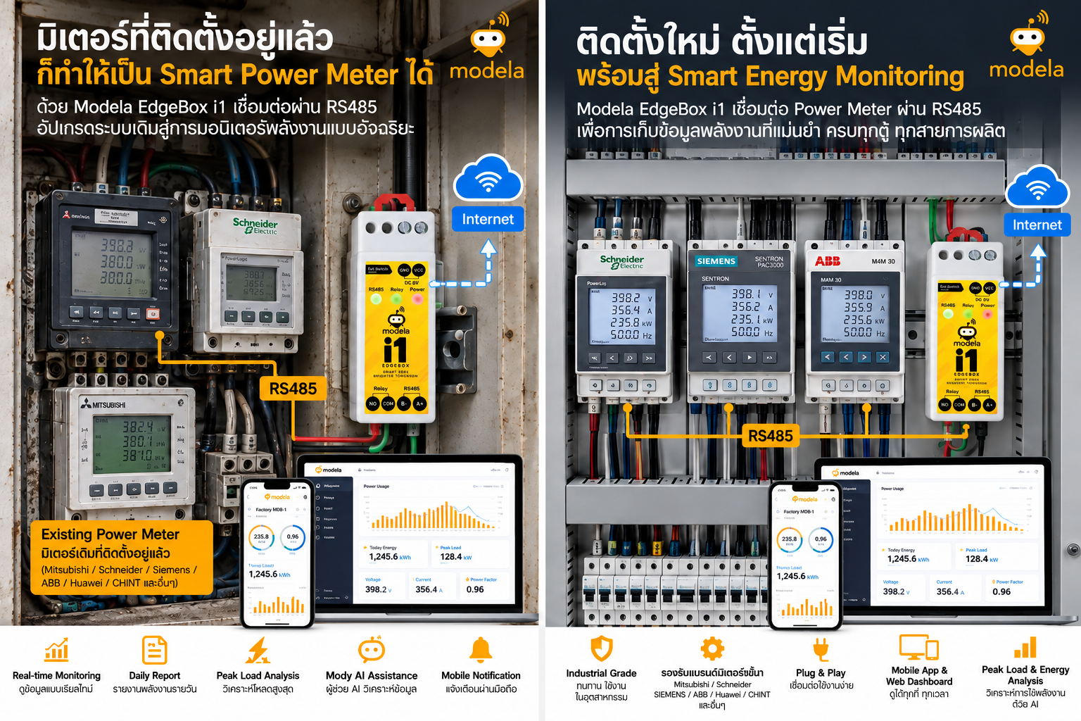 EdgeBox i1 Power Meter Connect