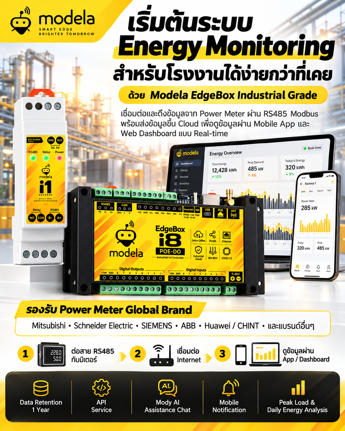 EdgeBox i1 Power Meter Connect